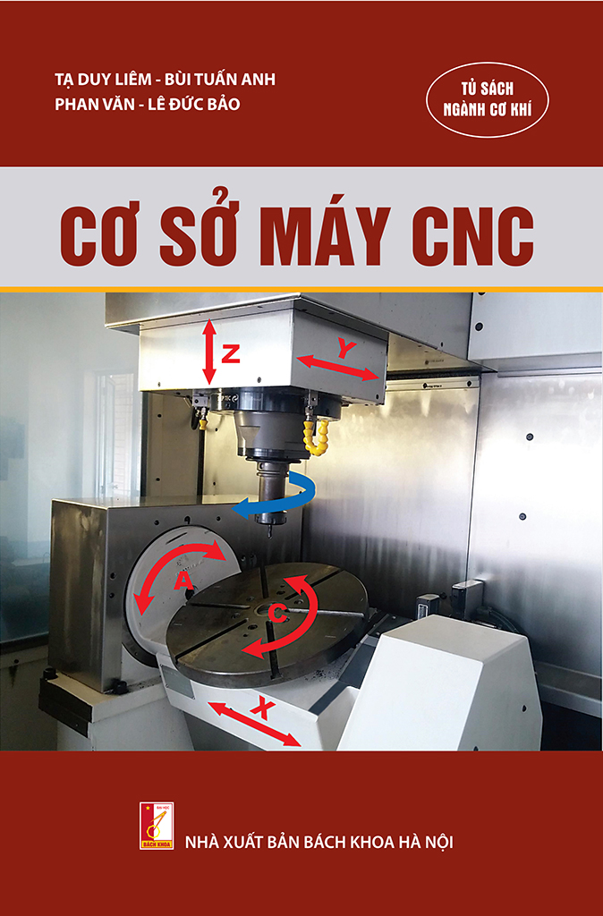 Cơ sở máy CNC