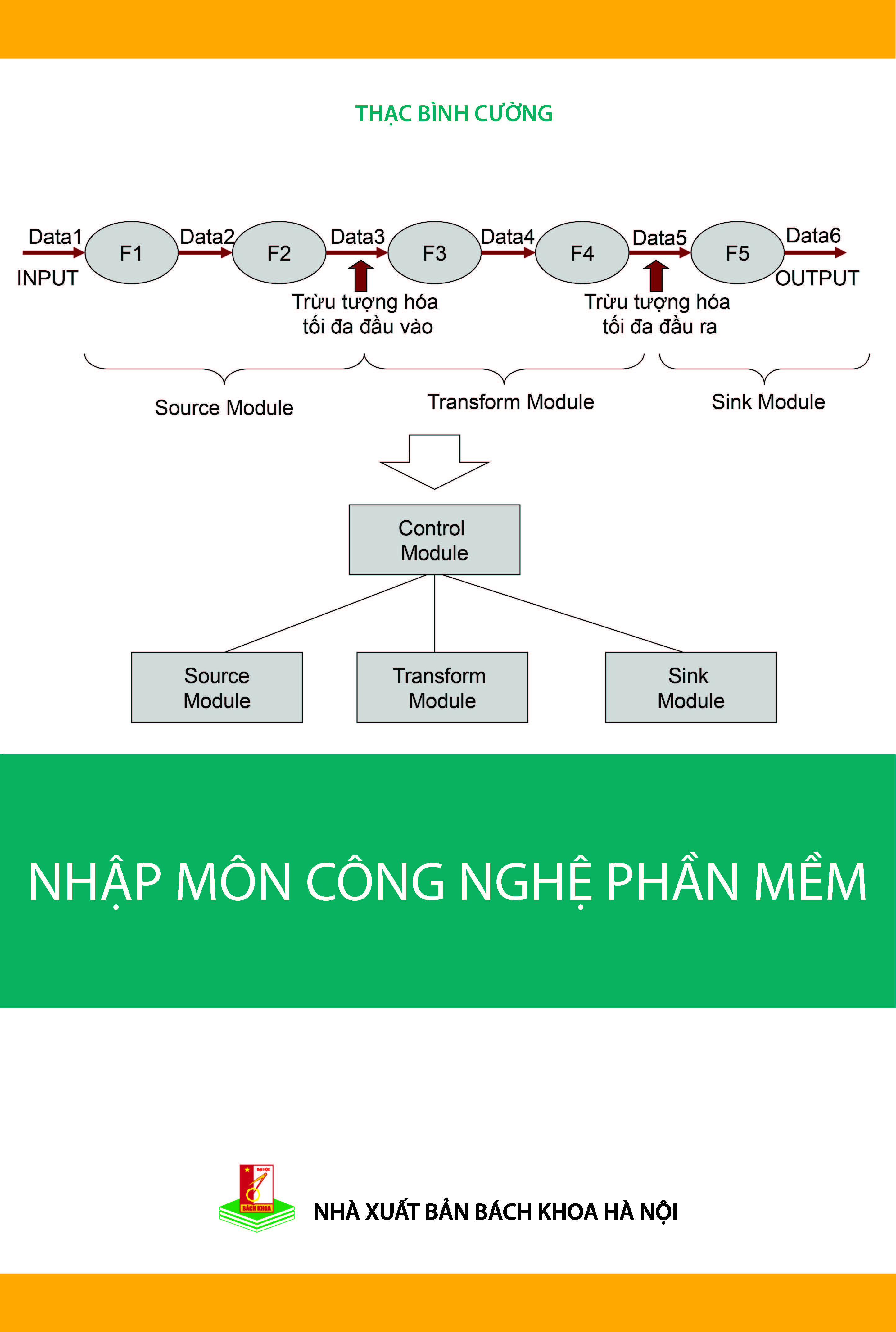 Nhập môn Công nghệ phần mềm