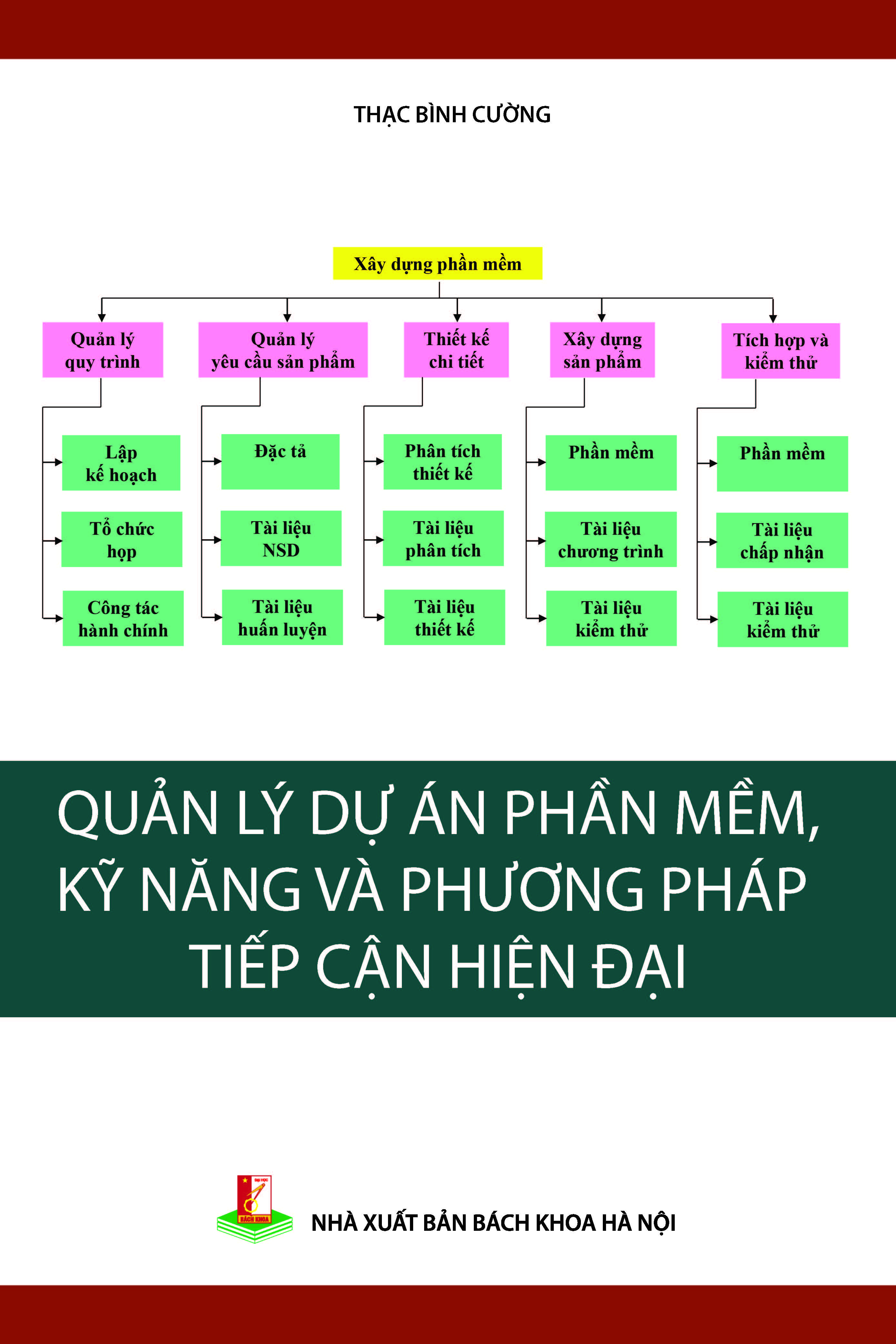Quản lý dự án phần mềm - kỹ năng và phương pháp tiếp cận hiện đại