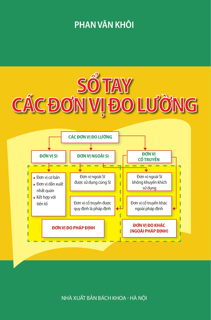 Sổ tay các đơn vị đo lường
