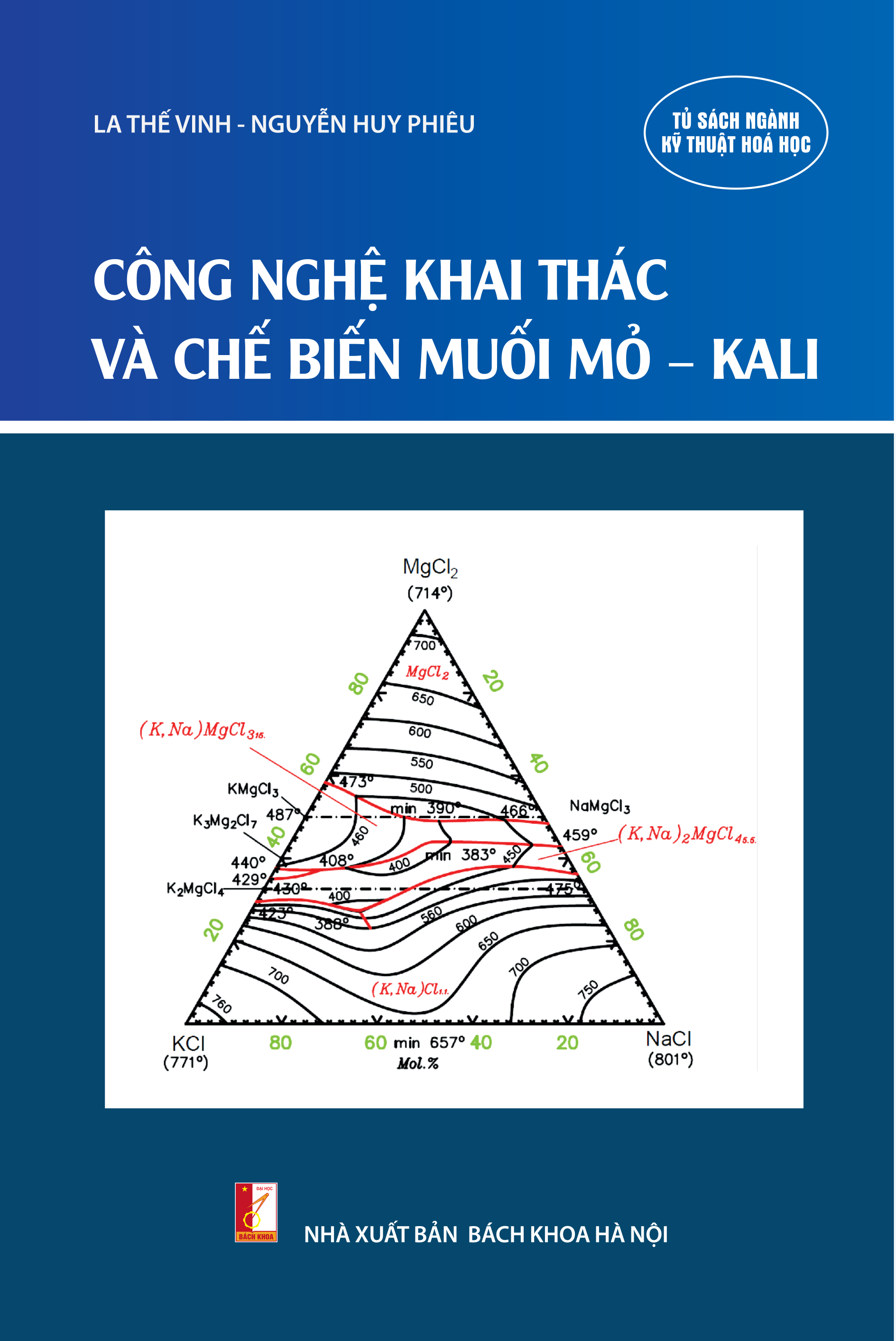 Công nghệ khai thác và chế biến muối mỏ - kali