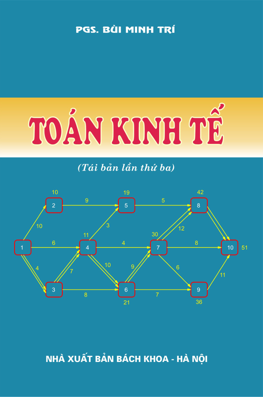 Toán kinh tế