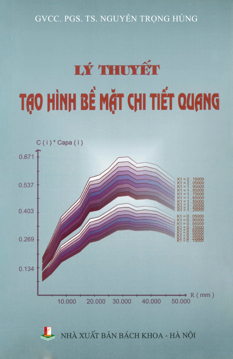 Lý thuyết tạo hình bề mặt chi tiết quang