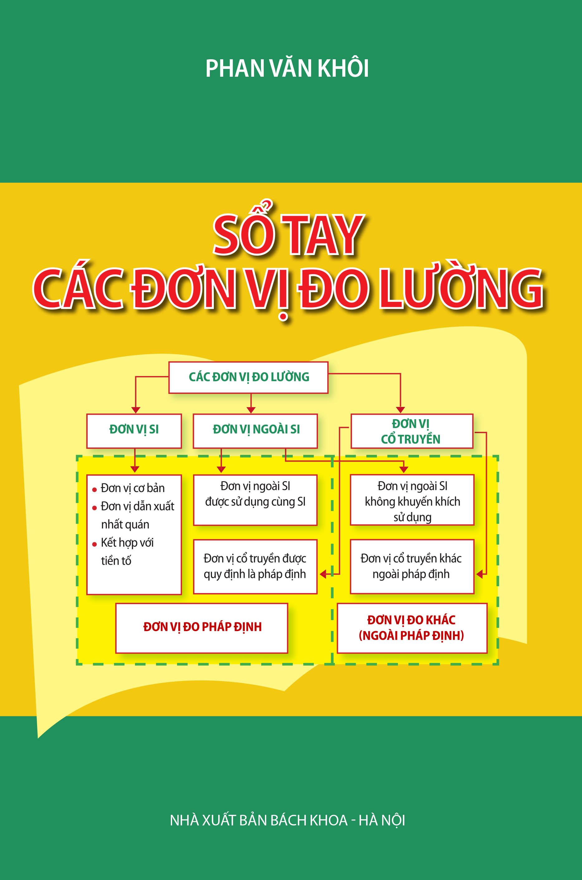 Sổ tay các đơn vị đo lường